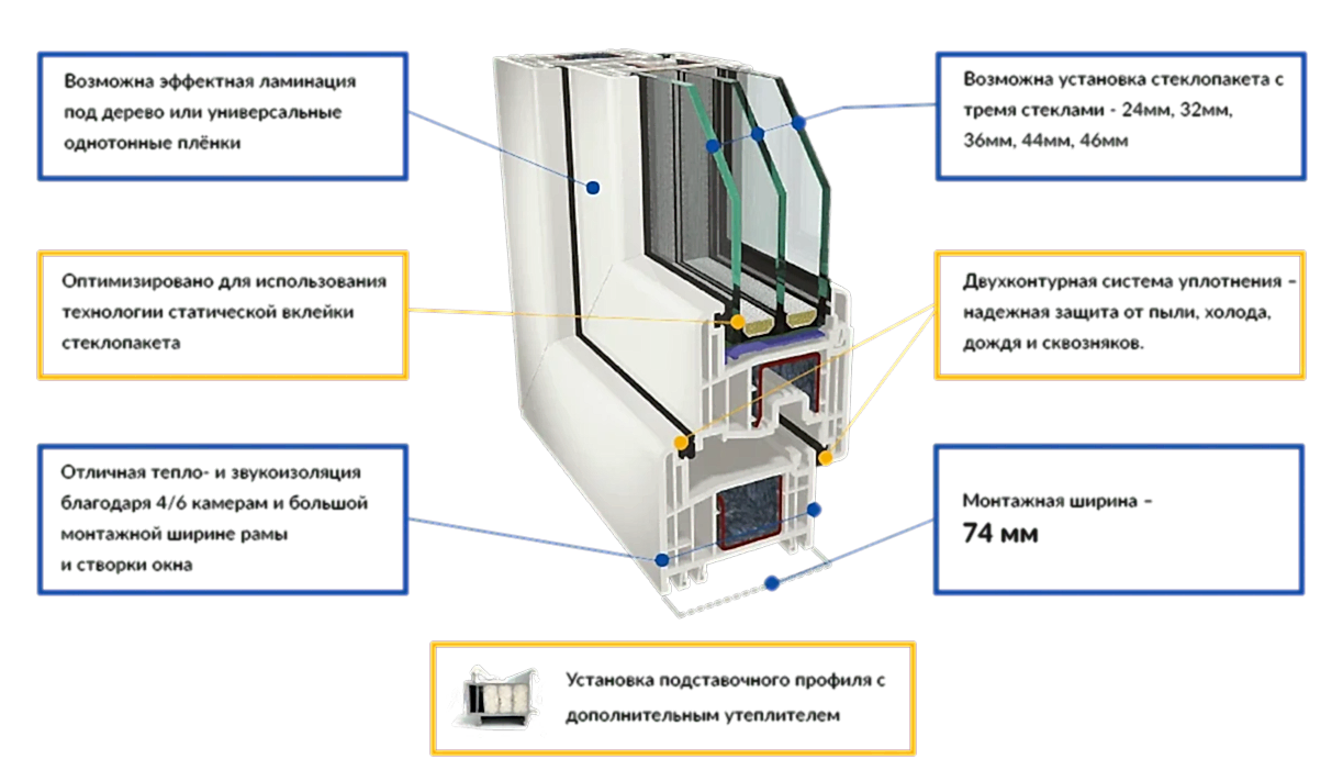 GEALAN S8000