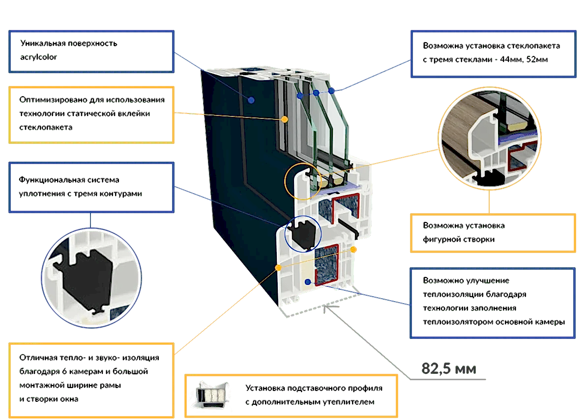 GEALAN S900